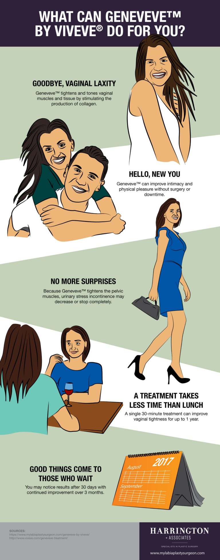 What Viveve Can Do for You [Infographic]